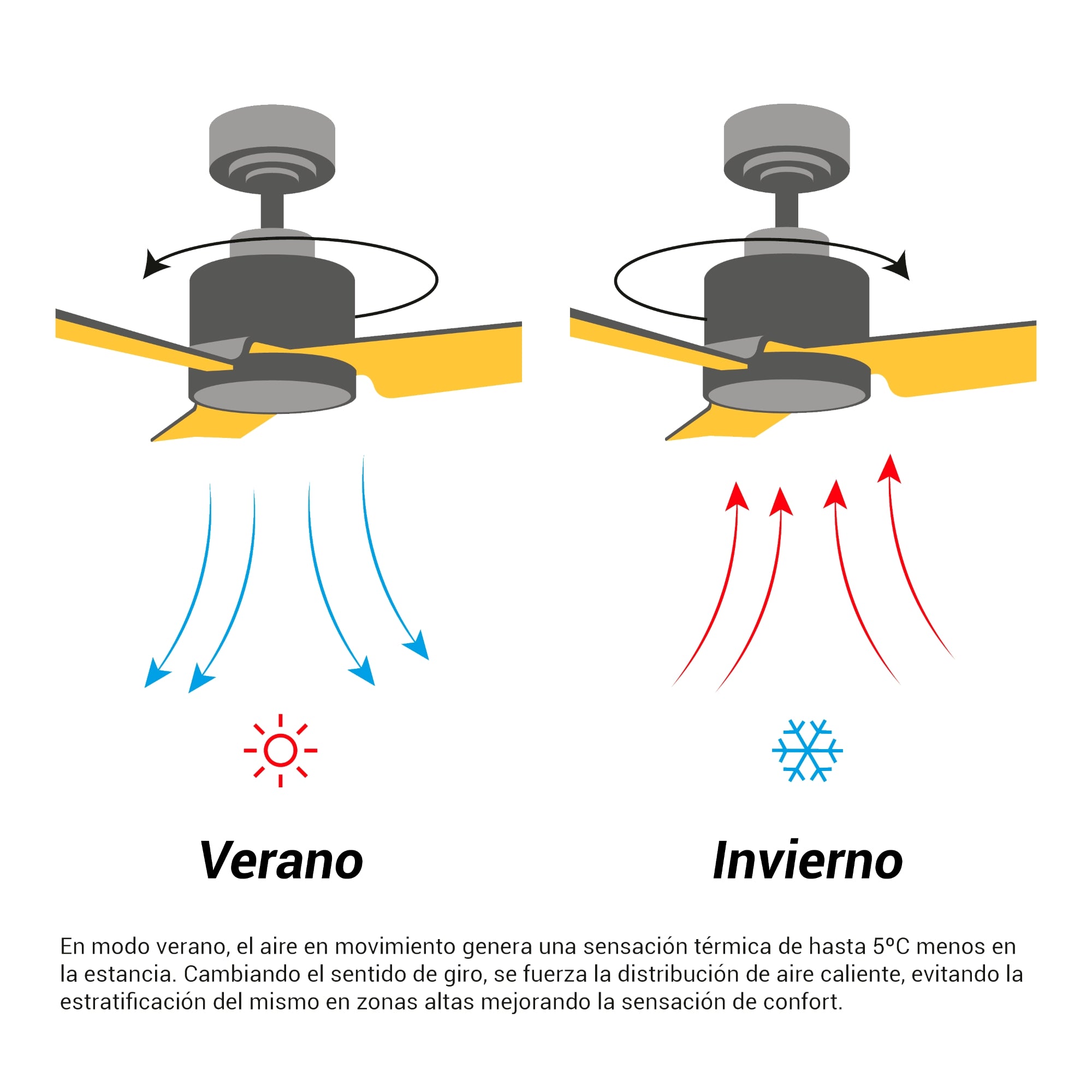 Ventilador de Techo Baloo Evo S