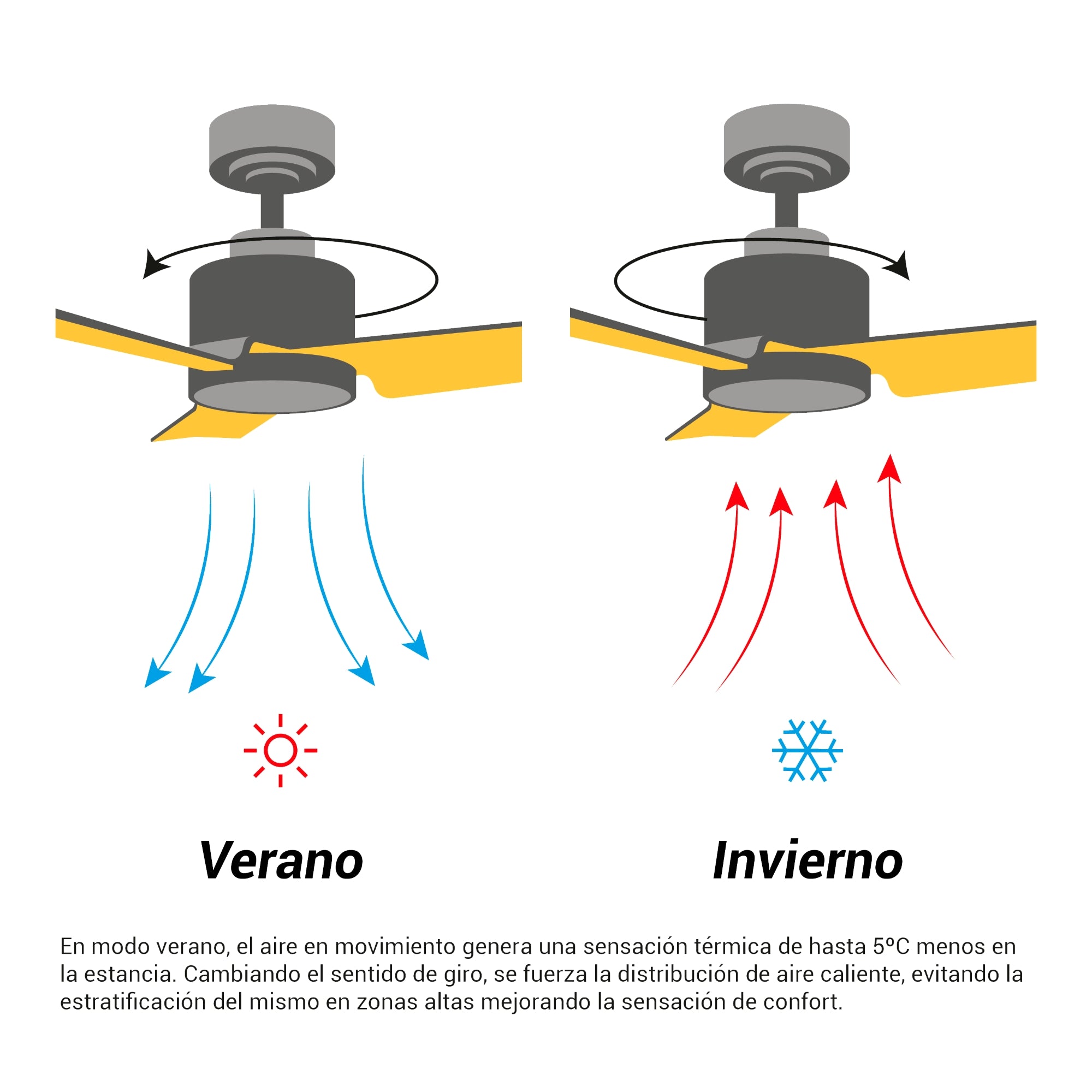 Ventilador de Techo Baloo Evo L