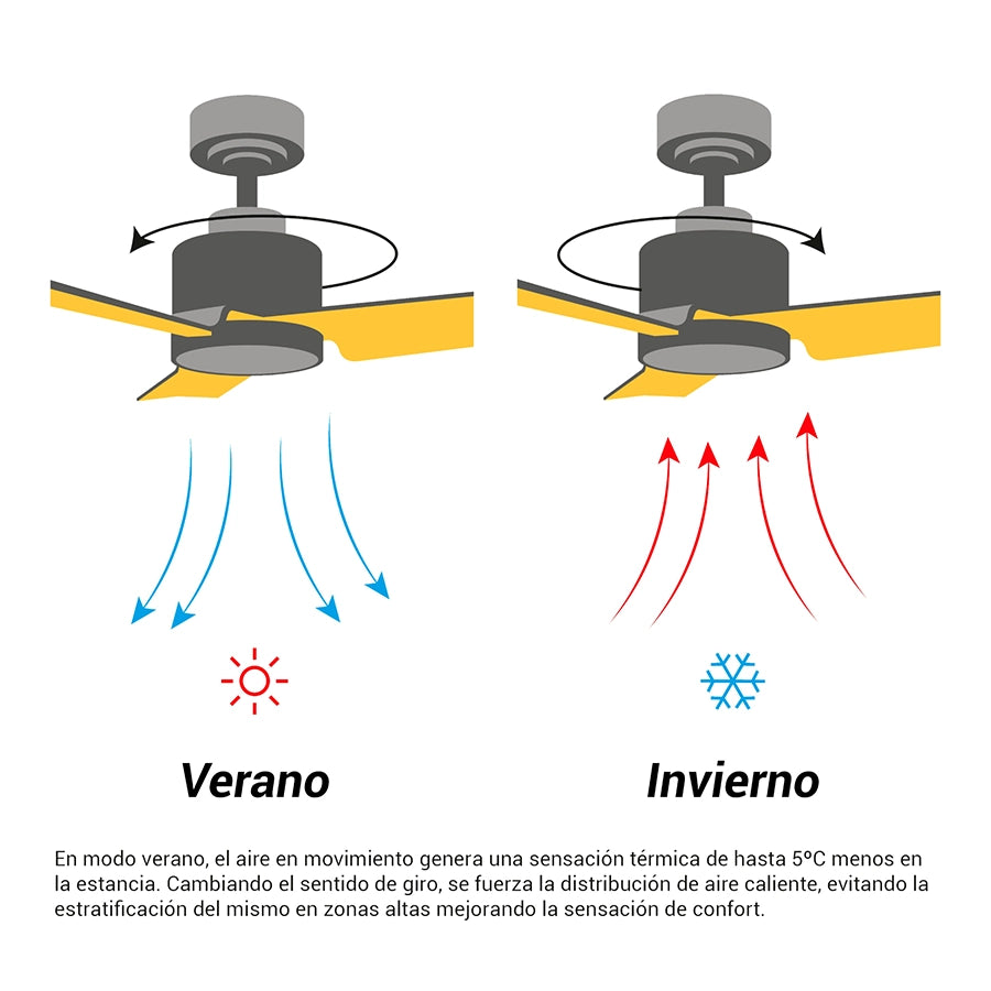ventilador de techo bombay estilo s sulion ifdesign store 044 — modo verano e invierno según el sentido de giro