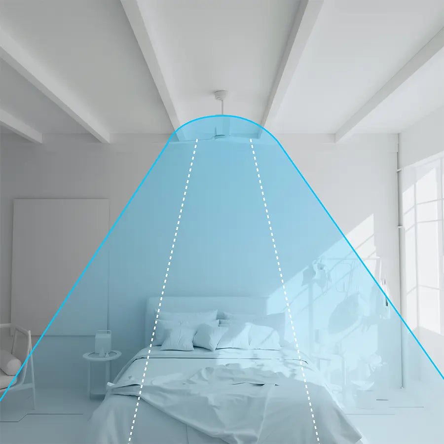 ventilador de techo bombay estilo s sulion ifdesign store 045 — esquema del alcance del flujo de aire en un dormitorio