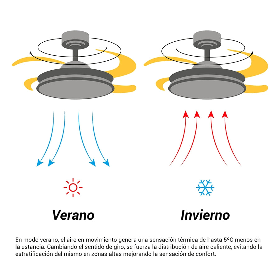 Ventilador de Techo Bombay L