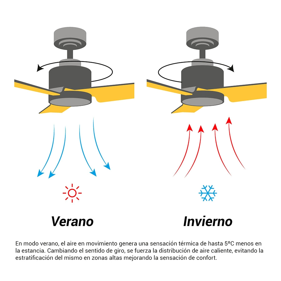 Ventilador de Techo Taro